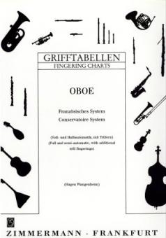 Tabla de digitaciones para oboe; sistema automático y semiautomático con llave de 3ª octava  